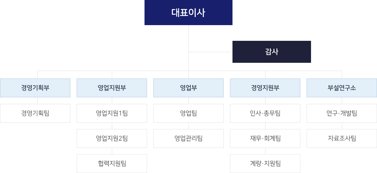 조직도 이미지